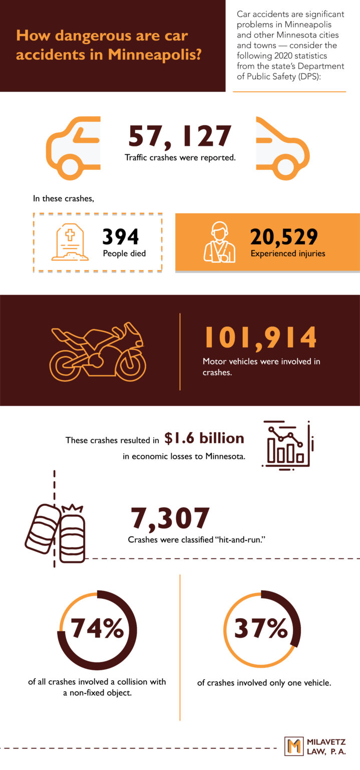 Minneapolis Car Accident Statistics Infographic
