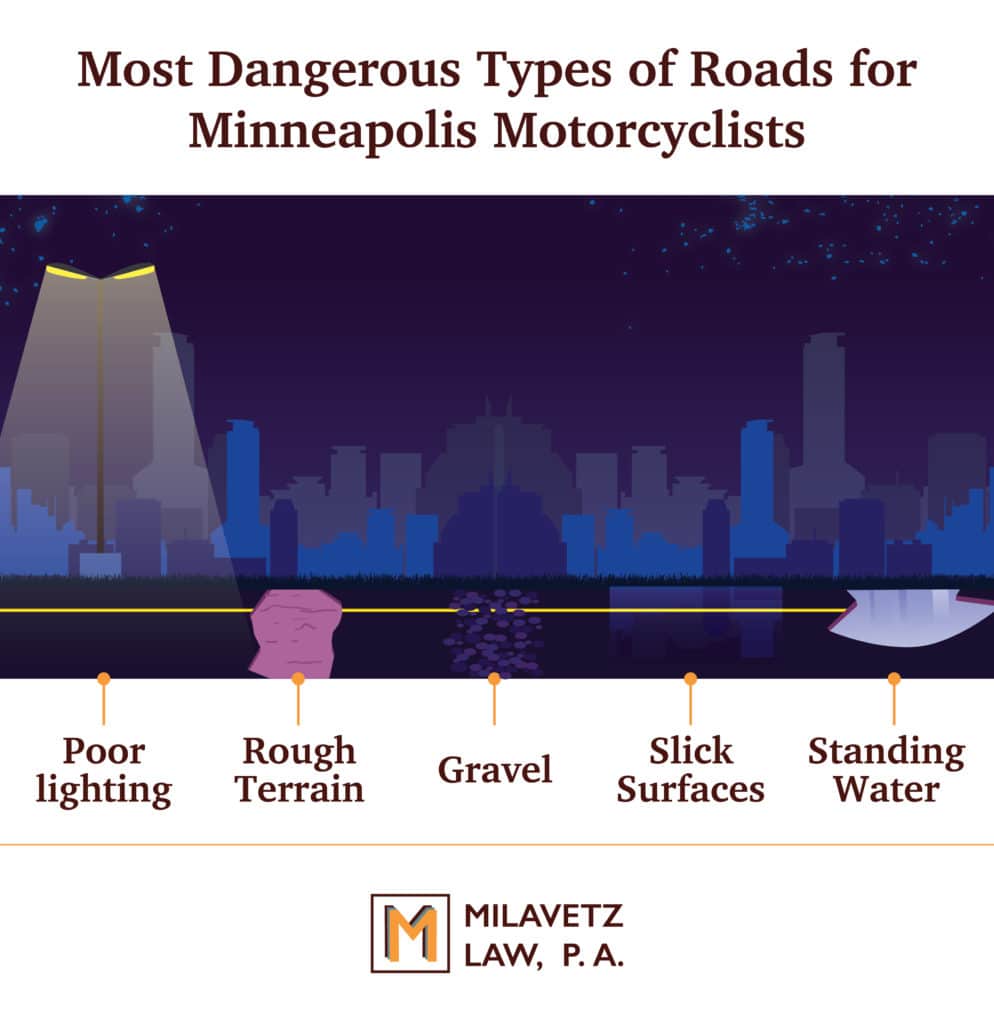 Most Dangerous Types of Roads Infographic