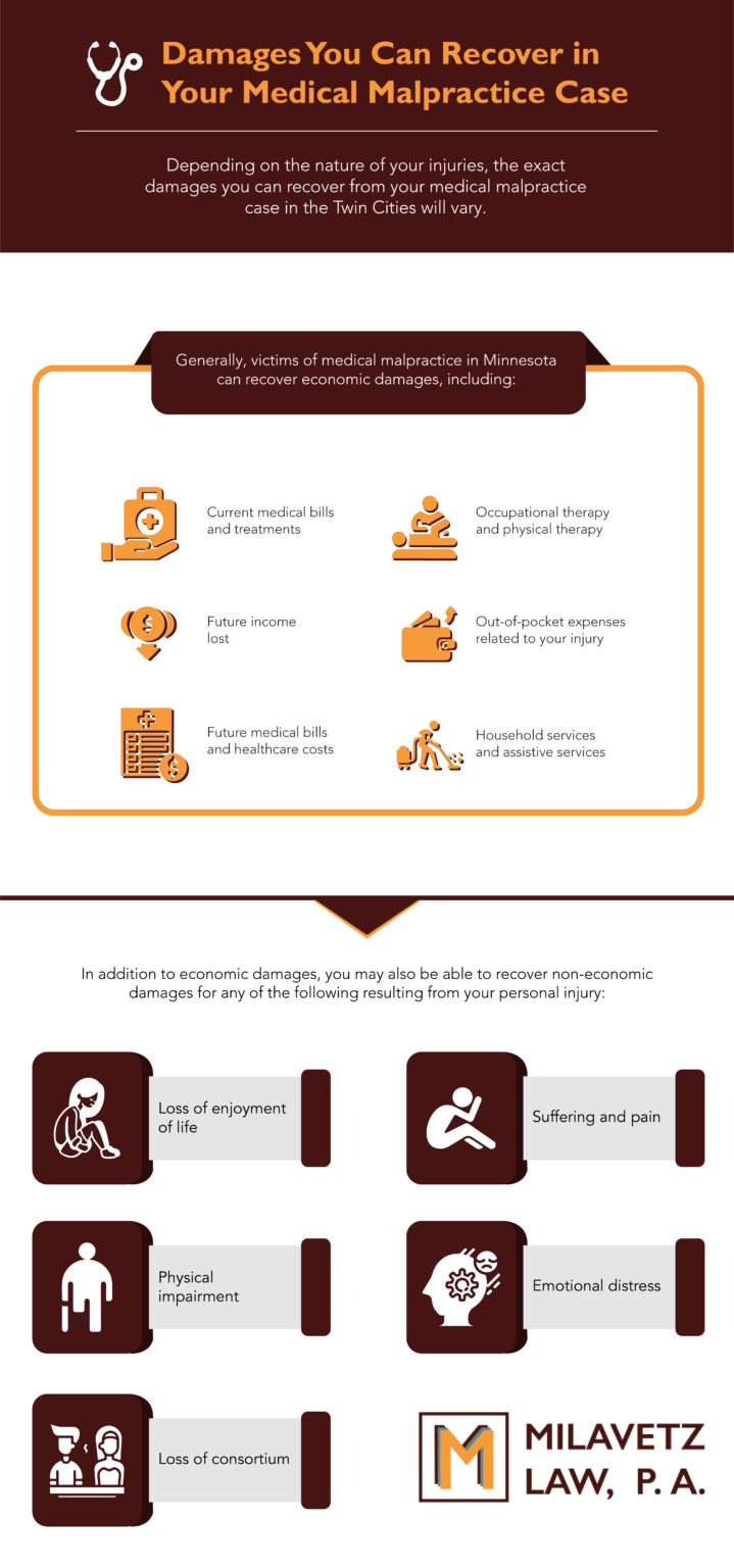 Medical Malpractice Damages Infographic