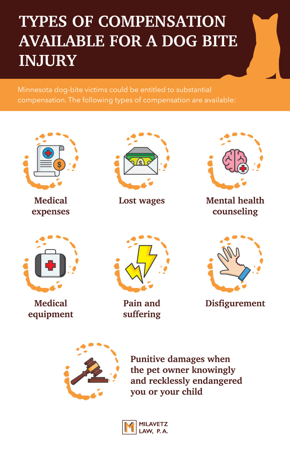 Dog Bite Injury Compensation Infographic