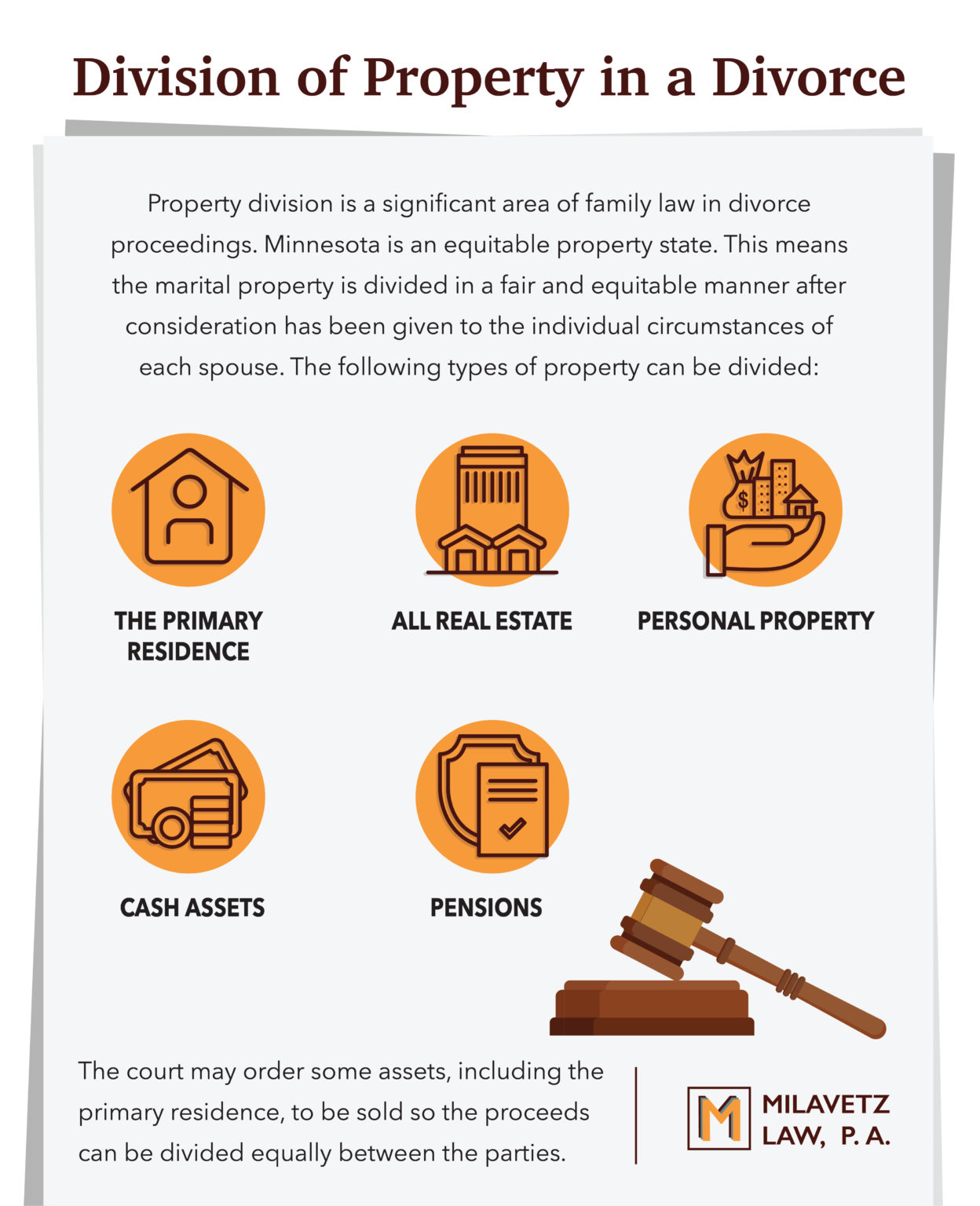 Division of Property in a Divorce Infographic