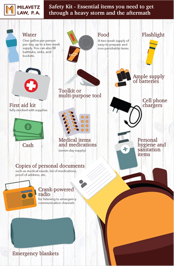 safety kit infographic that shows essential items you need to get through a heavy snow storm and the aftermath