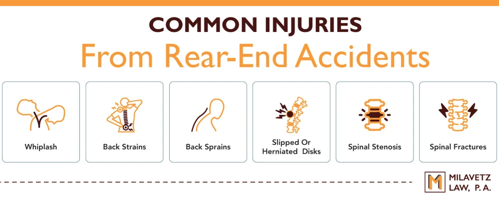 Most Common Injuries From Rear-End Collisions in Minnesota